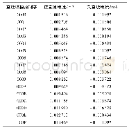 《表1 直流电流输出分辨力》