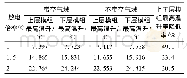 《表4 不同放电倍率下冷却液上进下出双层电池包上下层最高温升数据》