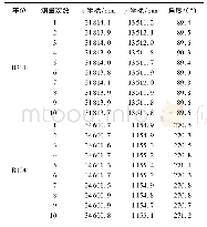 《表2 动态定位结果：基于全局稀疏地图的AGV视觉定位技术》