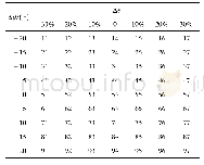 《表1 码表：军航飞机流穿越民航航线冲突探测与解脱问题》