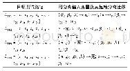 《表4 目标测试路径与可分离输入变量及其起始分离迁移》