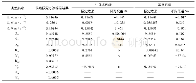 《表2 本文方法与牛顿迭代法的标定结果对比》