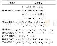 《表2 刚度退化准则：CFRP平-折-平连接接头试验研究与数值模拟》