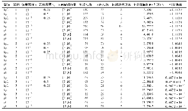 《表3 不同算法轨迹优化结果》