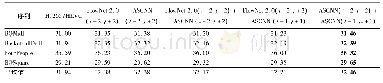 《表3 5种预处理方式所获得的PSNR性能指标对比》