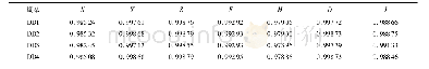 表1 2 基于方向和距离的双因子定权方法计算结果的相关性系数统计
