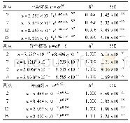 《表4 载机工作高度影响的参数辨识结果》