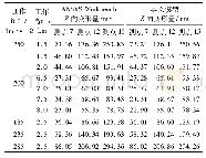 《表6 本文模型预测Z向变形》