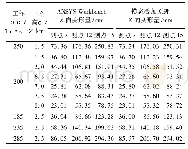 《表8 Z向变形模态叠加原理计算结果》