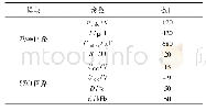 《表1 测试电路参数：Boost电路开关瞬间电压尖峰产生机理及抑制方法》