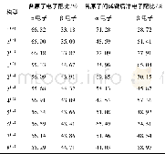 《表3 团簇V3BP各优化构型的α、β电子数量比Table 3 The number ratios of alpha and beta electrons in the optimized confi