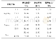 《表3 纤维力学性能：静电纺丝法制备溶解型胶原蛋白肽/丝素蛋白复合纤维面膜》