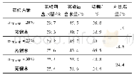 《表6 样品保湿性能：静电纺丝法制备溶解型胶原蛋白肽/丝素蛋白复合纤维面膜》