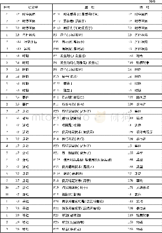 《表1 类与类之间的关联关系》