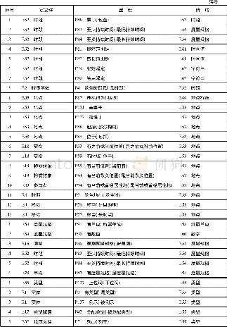 《表1 类与类之间的关联关系》