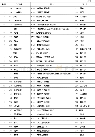 《表1 类与类之间的关联关系》