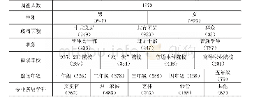 《表2 在校大学生调查对象情况统计表（单位：人）》