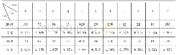 《表4 2015、2016年纸质期刊N—Z类利用情况的统计》