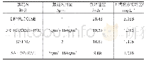 《表1 絮凝剂选型试验结果》