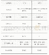 《表1 蒸发结晶工艺零排放技术的应用实例》