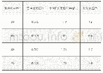 《表1 不同消解时间对空白吸光值及测定结果的影响》