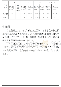 《表3 工程应用检测结果：改性塑料生产环节VOCs排放特征及治理工艺研究》