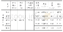 表4 改造后2#锅炉一次风机运行数据统计