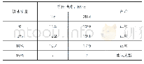 《表3 锂渣掺量对抗压强度的影响》