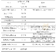 表2 新增工艺方案的运行成本表