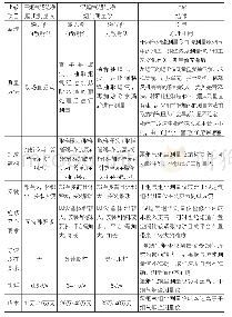 表1 干烟气与湿烟气超洁净排放烟尘测量仪差异表