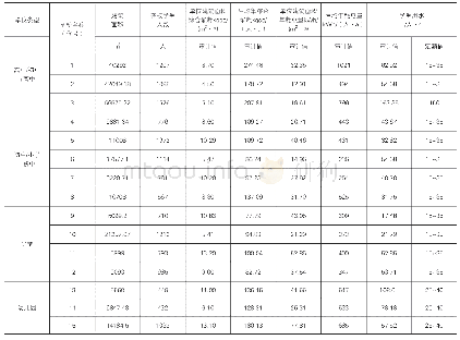 表1 15家学校能耗指标汇总表