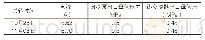 表5 12号闭冷泵低速方式运行试转参数
