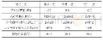 《表2 空冷系统改造前性能参数》