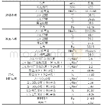 表2 场景比较：低低温高效燃煤烟气处理工艺的应用研究