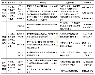 表1 中小学生评教工具系统框架