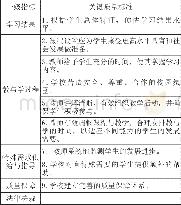 《表1.荷兰中小学教育督导评估框架》