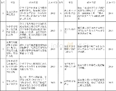 《表1.《什么起作用》系列研究主题与内容》