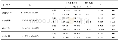 表3 景观空间与平坦地形行为活动回归模型