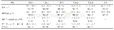 《表4 6月2日主要参数变化范围与平均值》