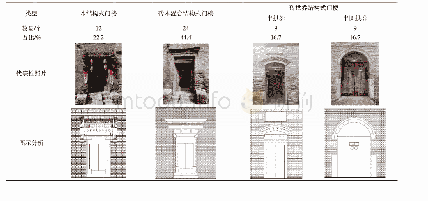 表2 按主体结构材料进行的门楼分类统计