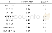 《表5 复合材料薄壁管厚度Table 5 Thicknesses of composite cylindrical shells》