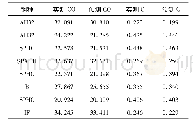 《表1 副枪检测时 (TSC) CO和C质量分数对比表》