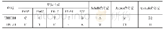 《表三THS马DNA序列特异位点和世系归属》