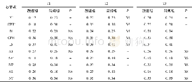 《表7 改进组与对照组之间唇鼻标志点矢状向坐标差异 (均值)》