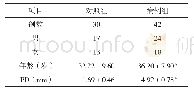 表1 慢性牙周炎患者和牙周健康者的一般临床资料(±s)