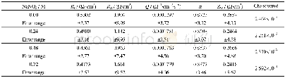 《Table 1.EIS data simulations for the antimony electrode in 4 M Na OH solution with different Na NO3