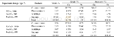 《Table 3.Comparison of the test results for ferric chromium lignin sulfonate and potassium dichromat