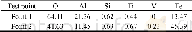 《Table 3.Elemental content of an aggregate particle and a clava particle》