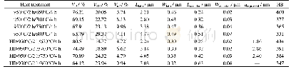 《Table 2.Volume fraction (V) of O, B2, α2 phases, size of O phase (dequiaxed) and microhardness in t