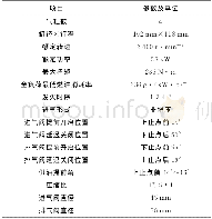 《表1 CY4102BG发动机主要参数Tab.1 Main parameters of CY4102#engine》